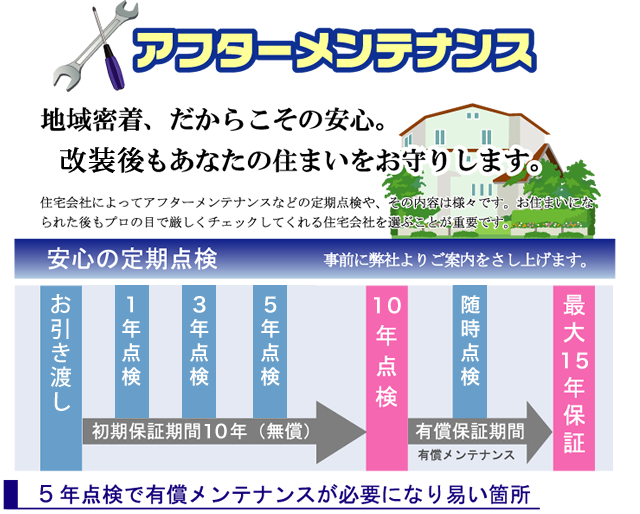 アフターメンテナンス　安心の定期点検